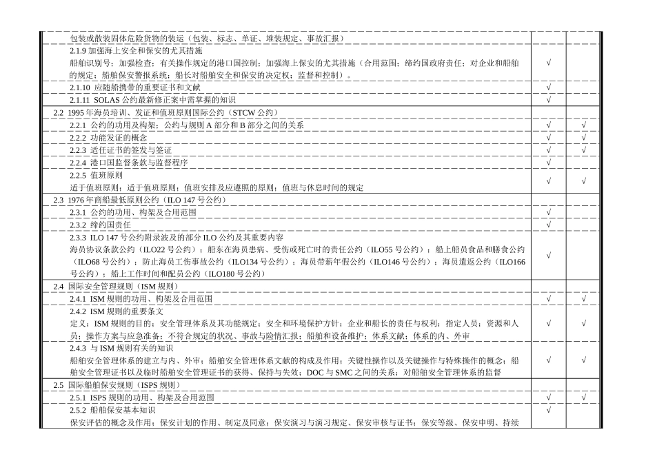 2025年船长业务考试大纲_第3页