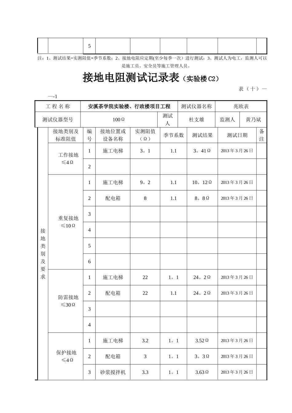施工电梯接地电阻_第2页