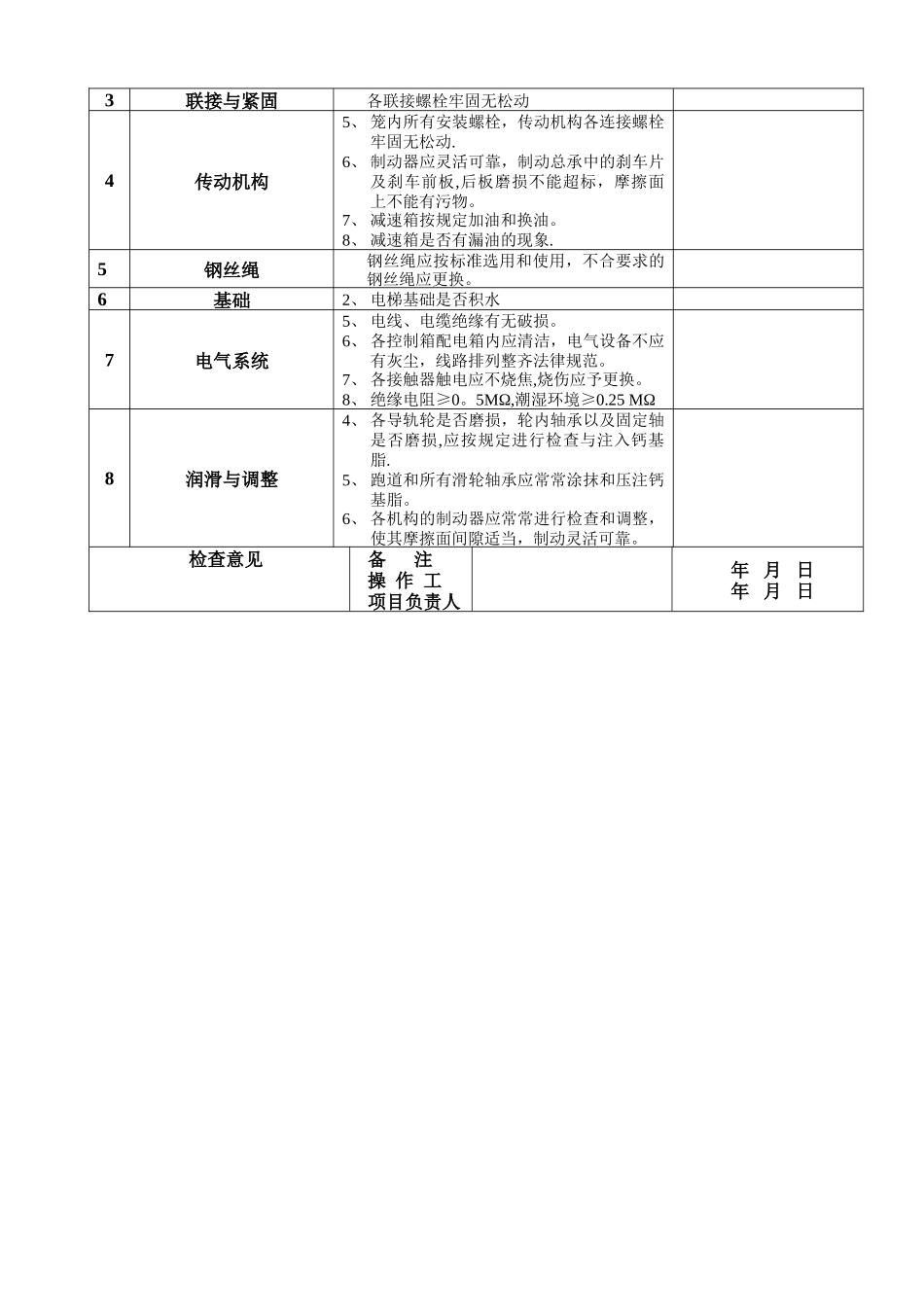 施工电梯月检记录表_第2页