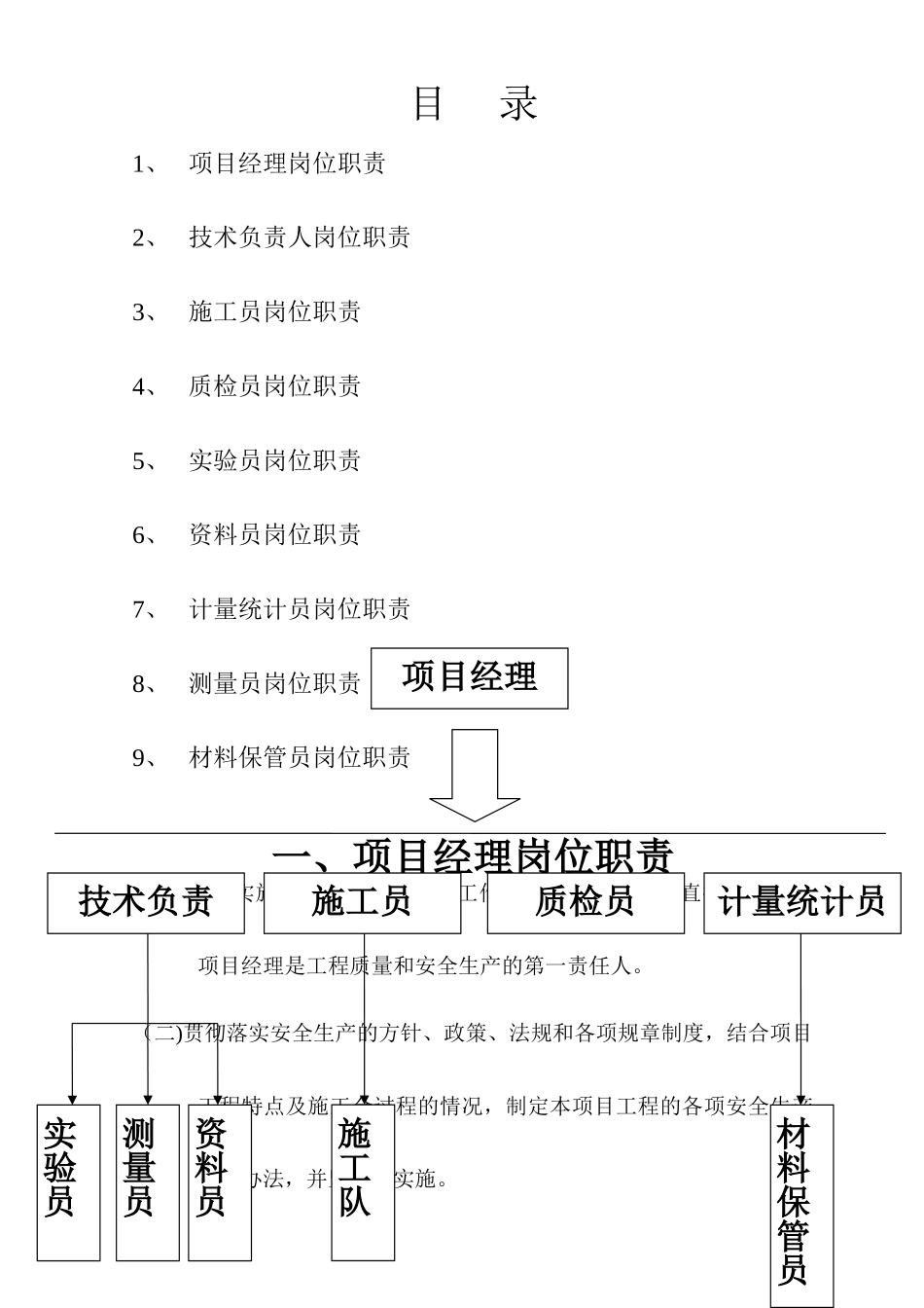 施工管理人员岗位职责_第1页