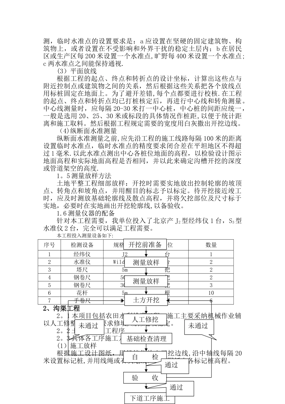 施工管理总结报告_第3页