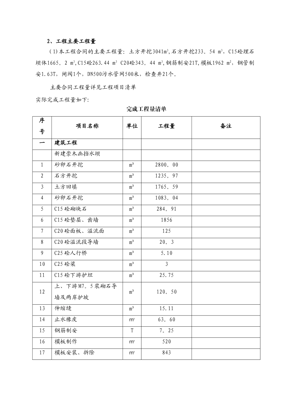 施工管理工作报告_第3页