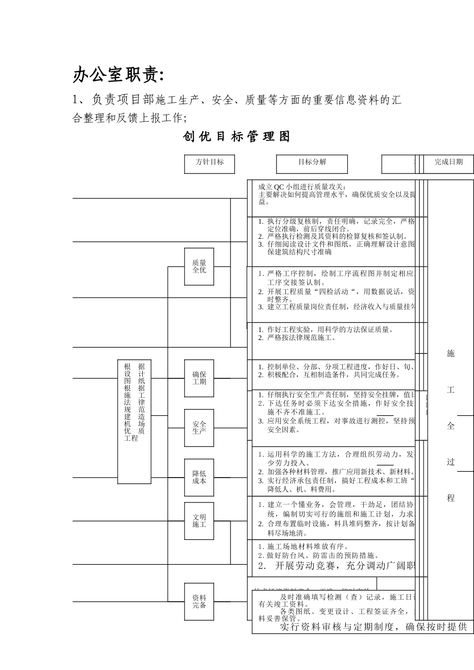 施工管理流程图_第3页