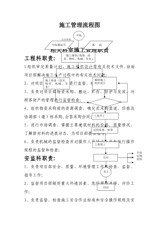 施工管理流程图