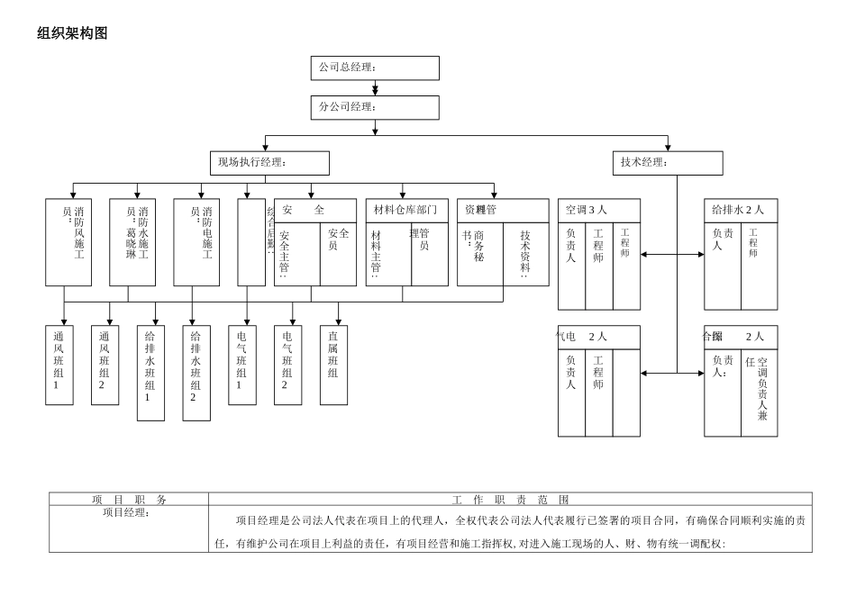 施工组织人员架构及岗位职责_第1页