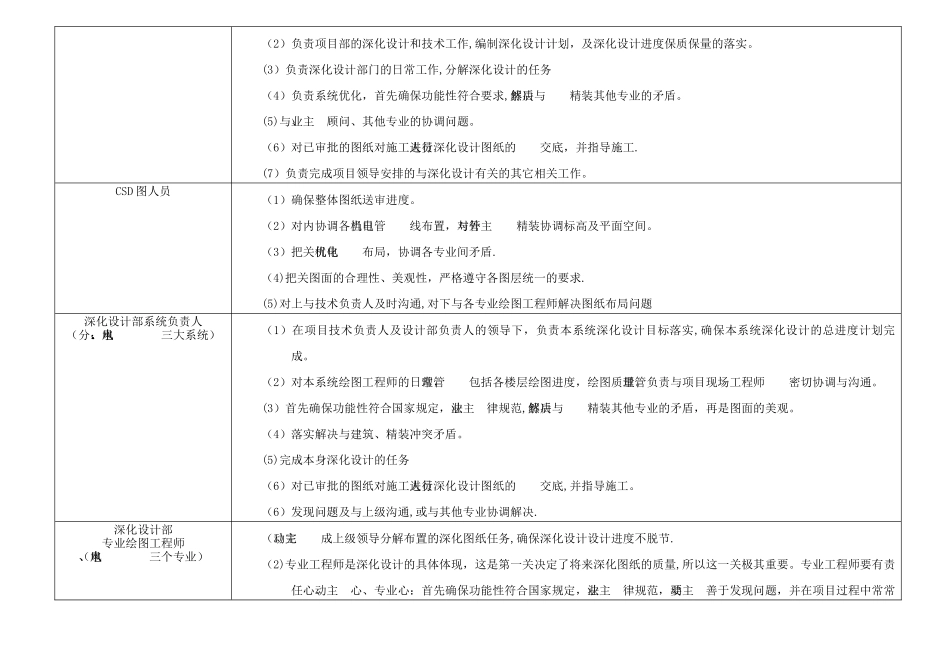 施工组织人员架构及岗位职责_第3页