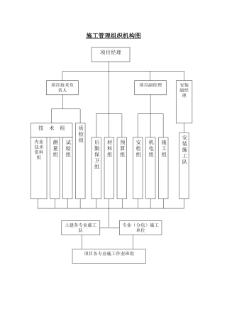 施工管理组织机构图