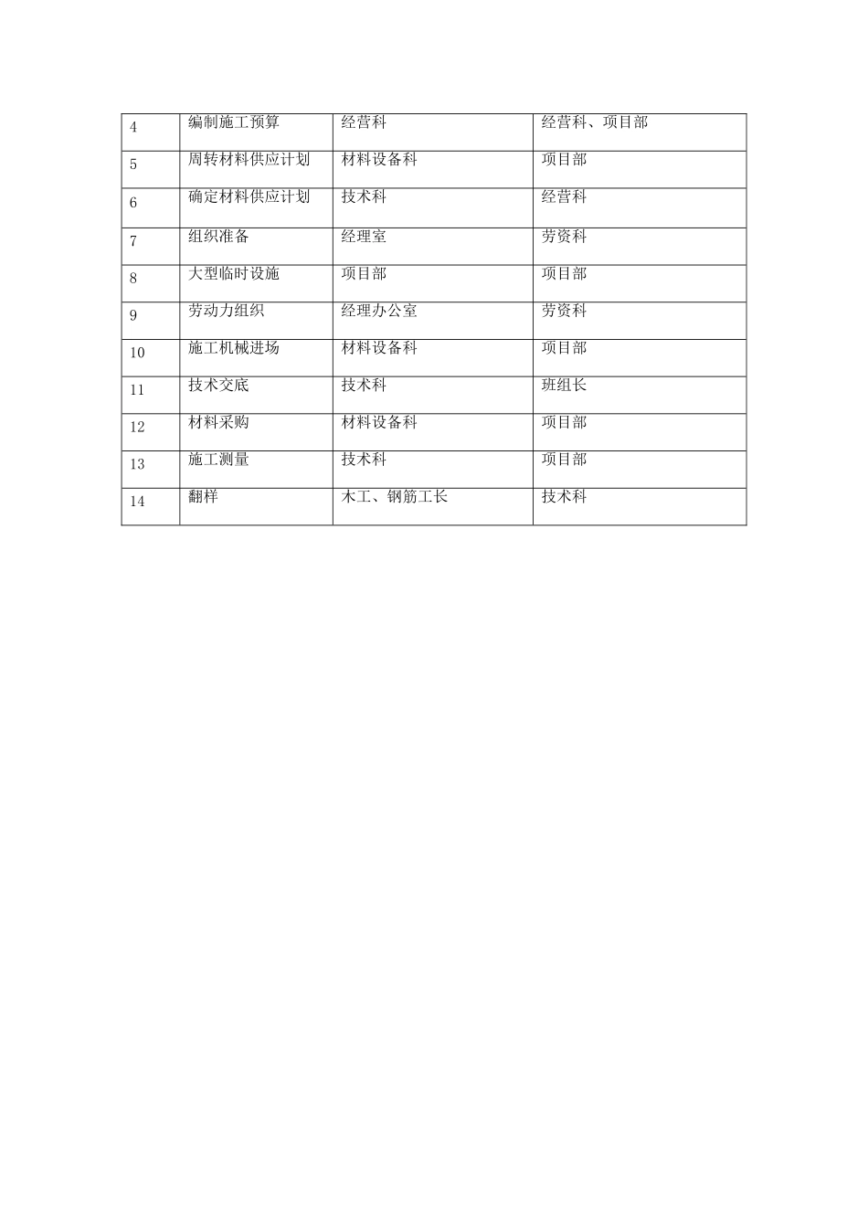施工组织总体设想_第3页