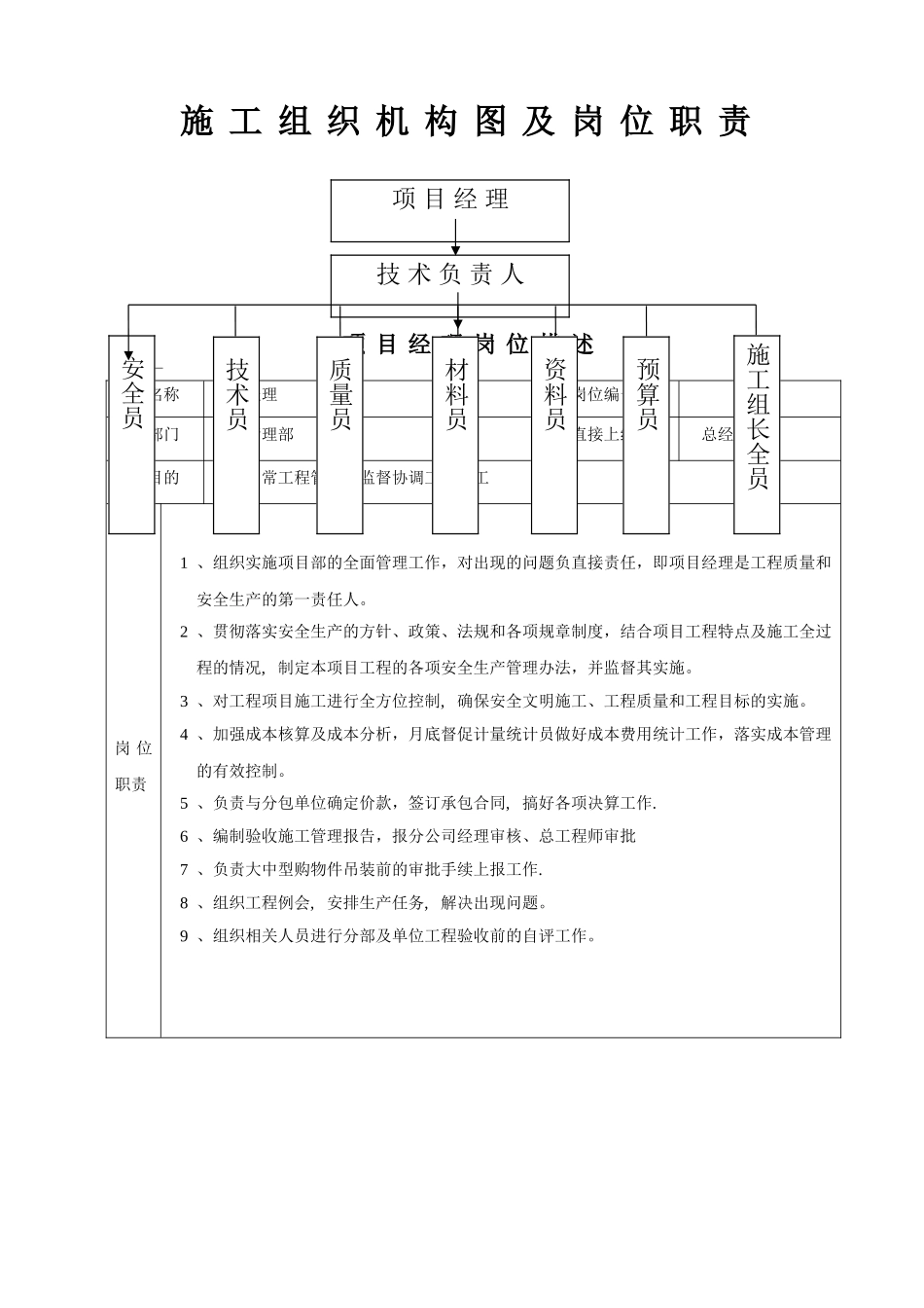 施工组织机构-及岗位职责_第1页