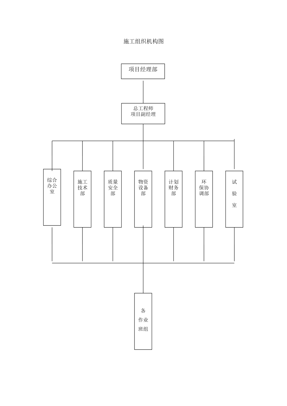 施工组织机构图_第1页