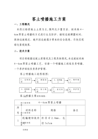 施工组织设计(客土喷播)