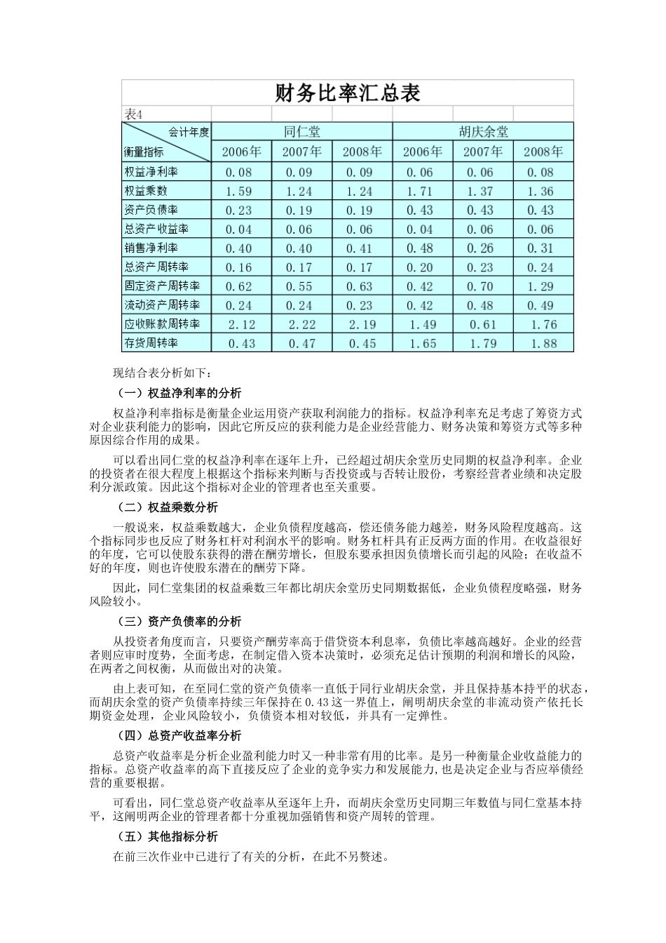 2025年电大财务同仁堂 综合分析_第3页