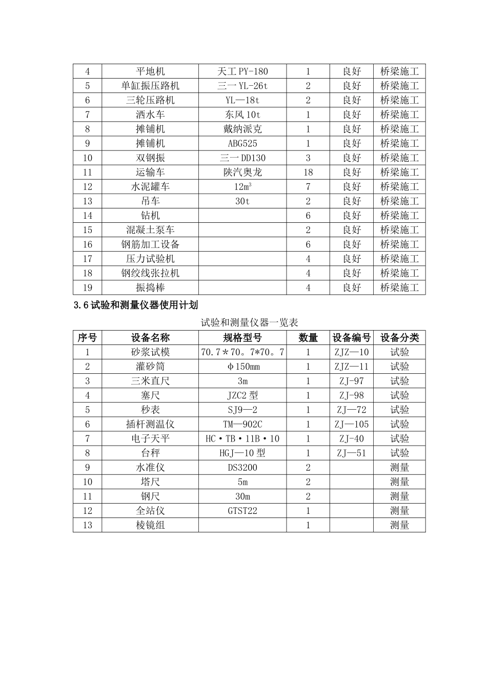 施工组织设计-资源配置_第2页