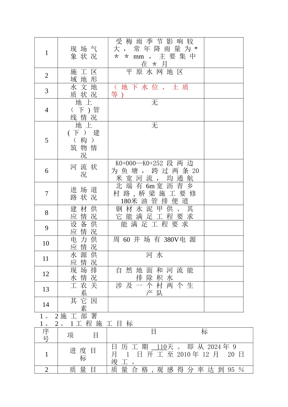 施工组织设计03525_第3页