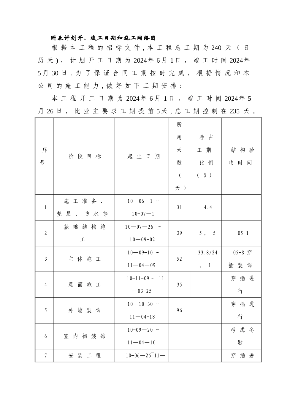 施工组织设计劳动力计划表_第3页