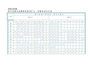 施工组织设计劳动力计划表