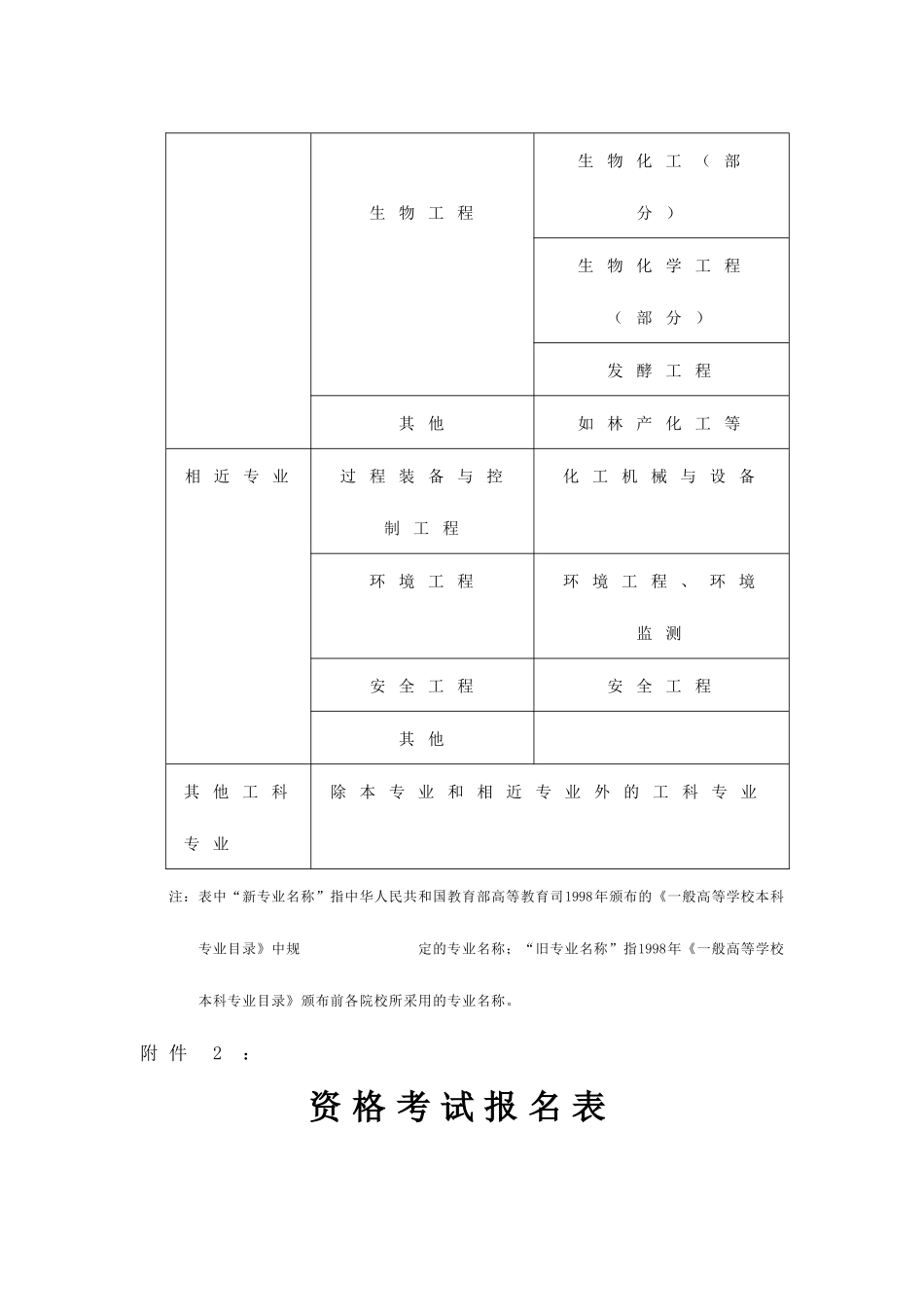 2025年注册化工工程师新旧专业对应表_第3页