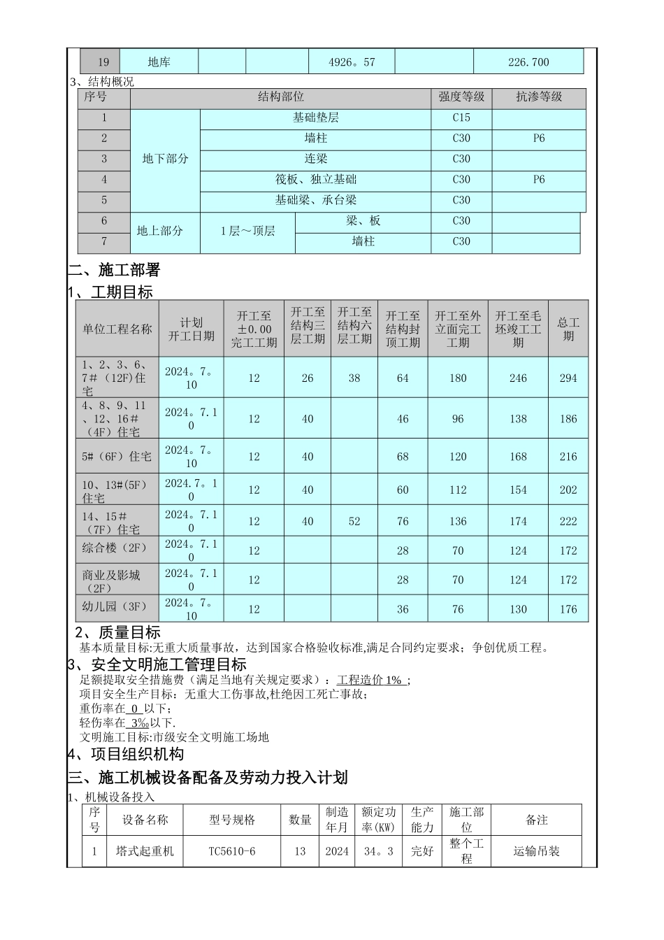 施工组织设计方案交底_第2页