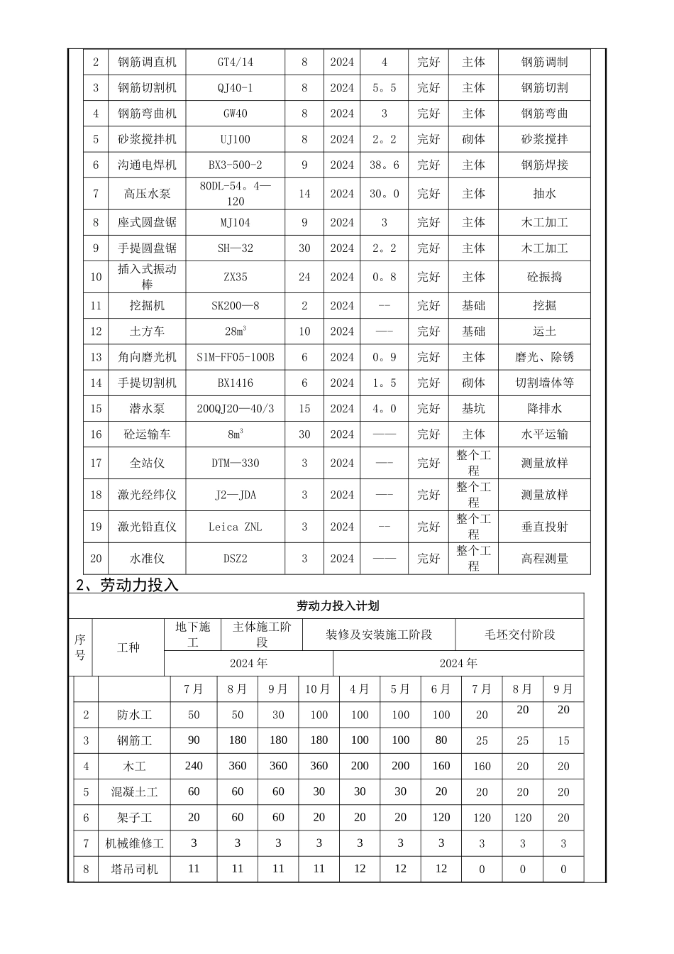 施工组织设计方案交底_第3页