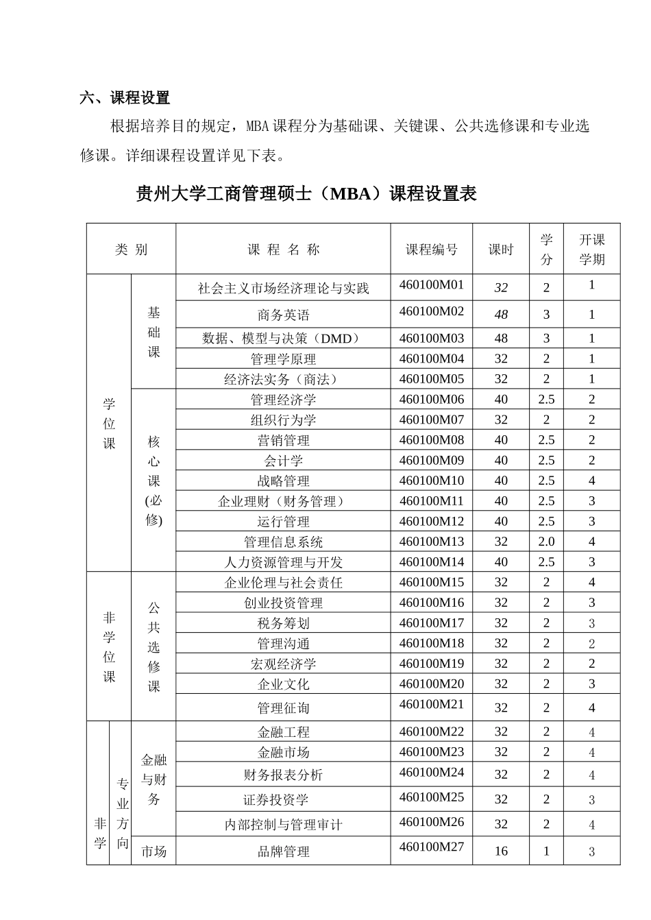 2025年贵州大学工商管理硕士MBA培养方案_第3页
