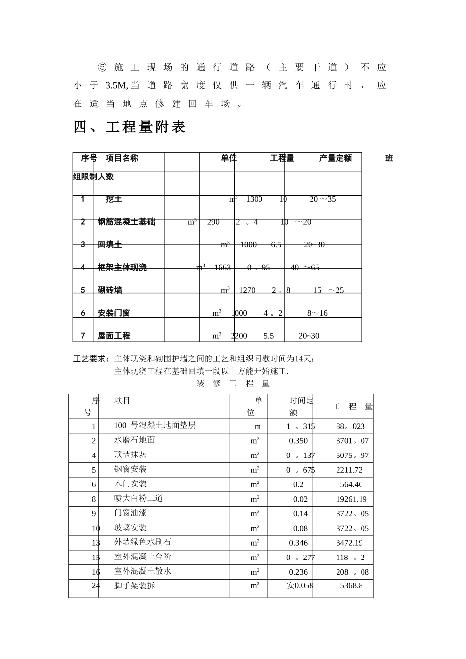 施工组织课程设计_第3页