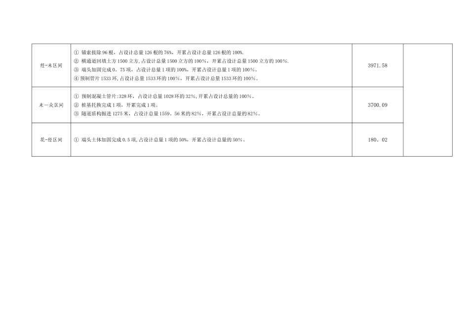 施工计划保证措施_第3页