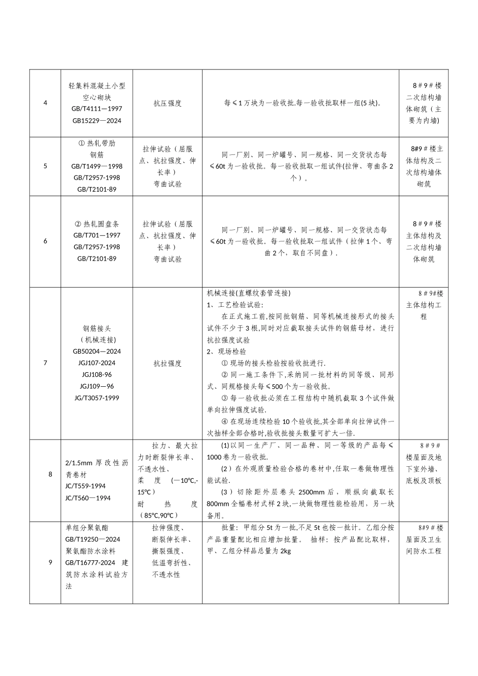 施工试验检验计划_第3页