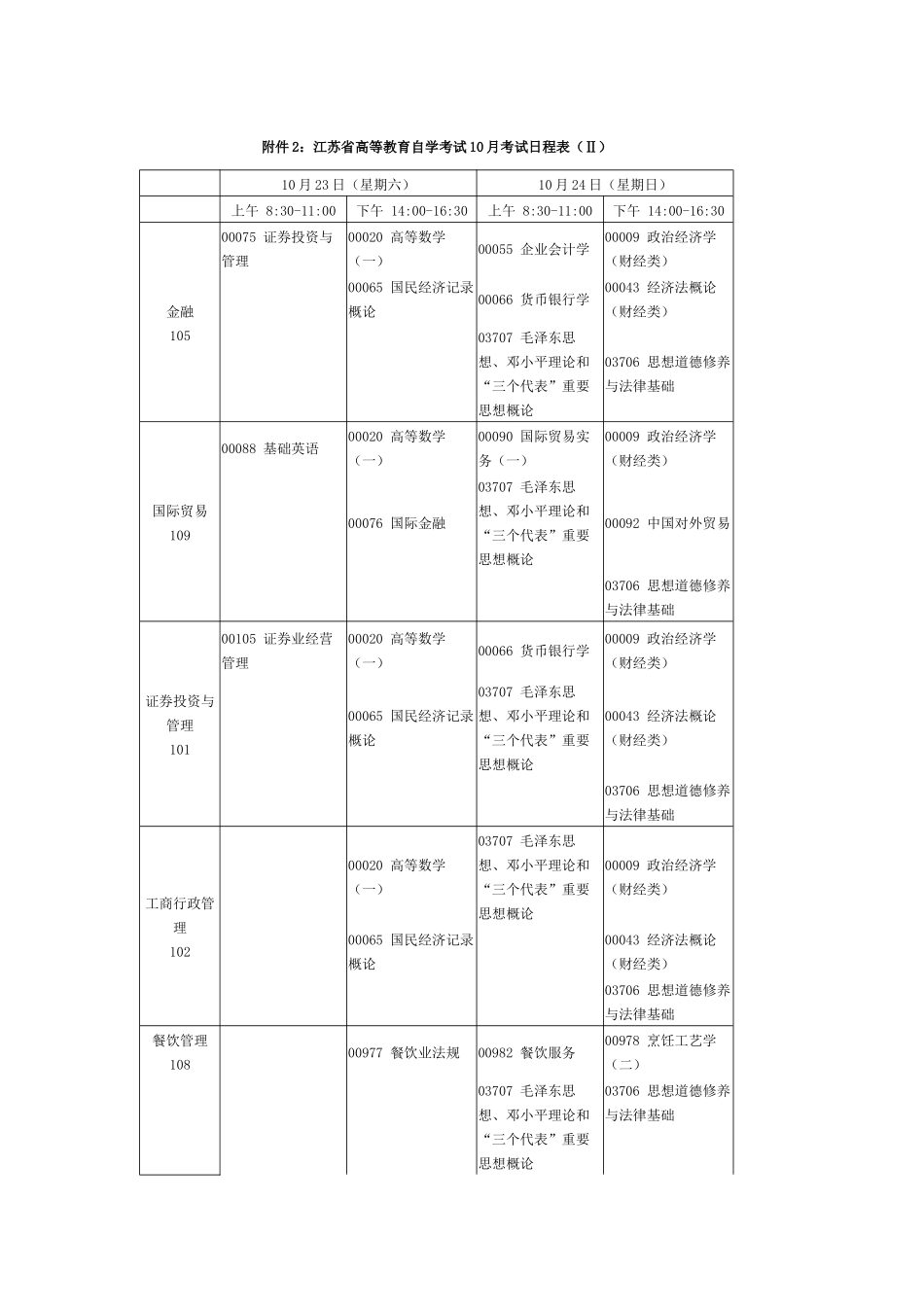 2025年自学考试时间安排表_第1页