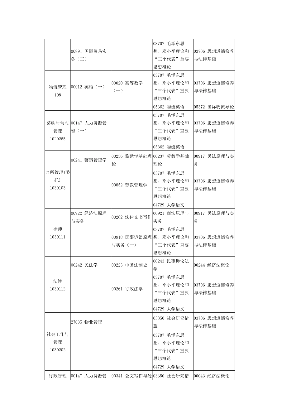 2025年自学考试时间安排表_第3页