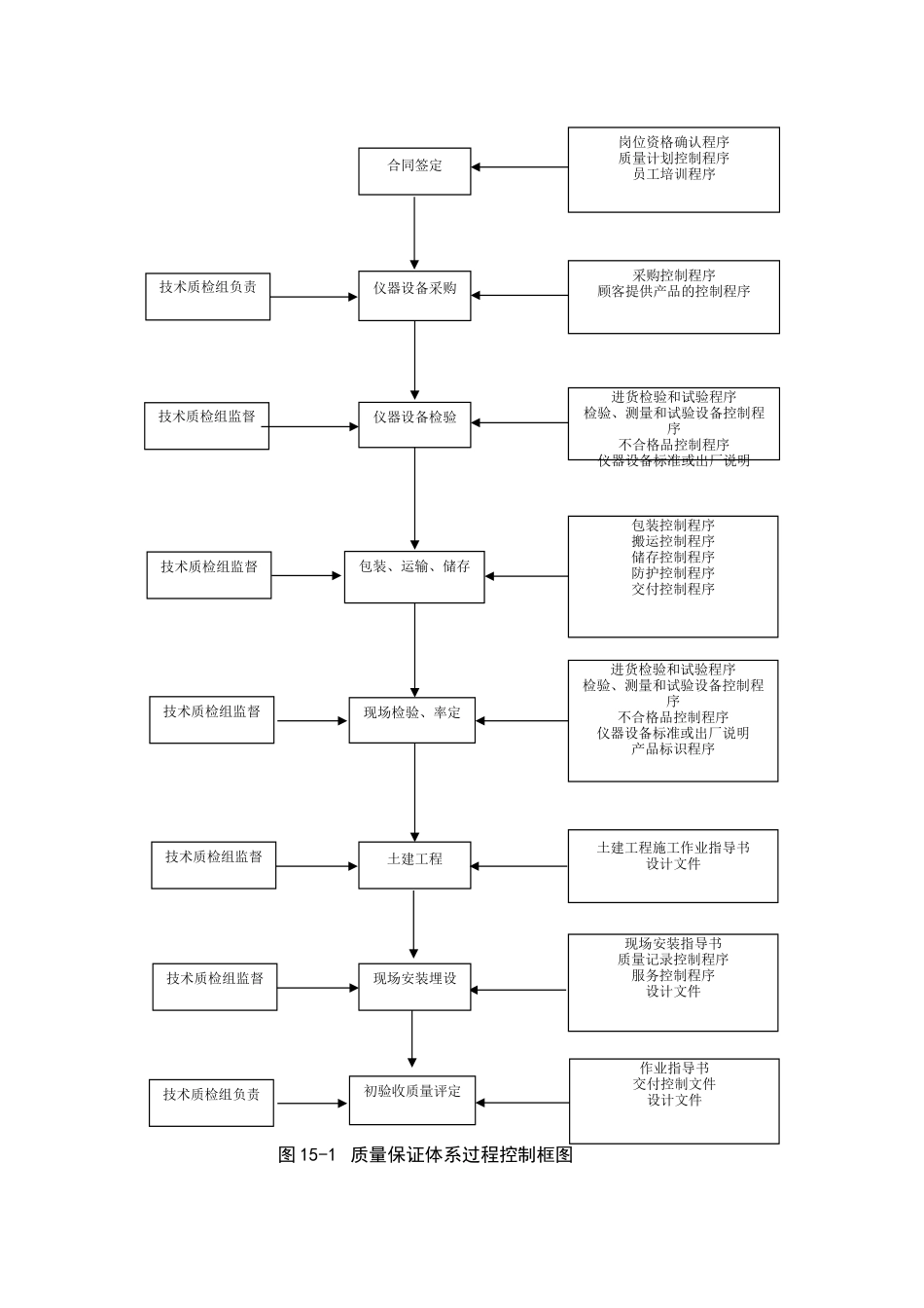 施工质量保证措施及应急预案_第2页