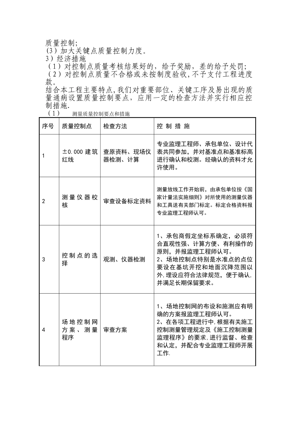 施工质量工程-关键点质量控制措施_第3页