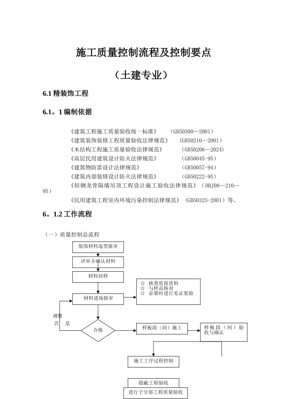 施工质量控制流程及控制要点_第1页