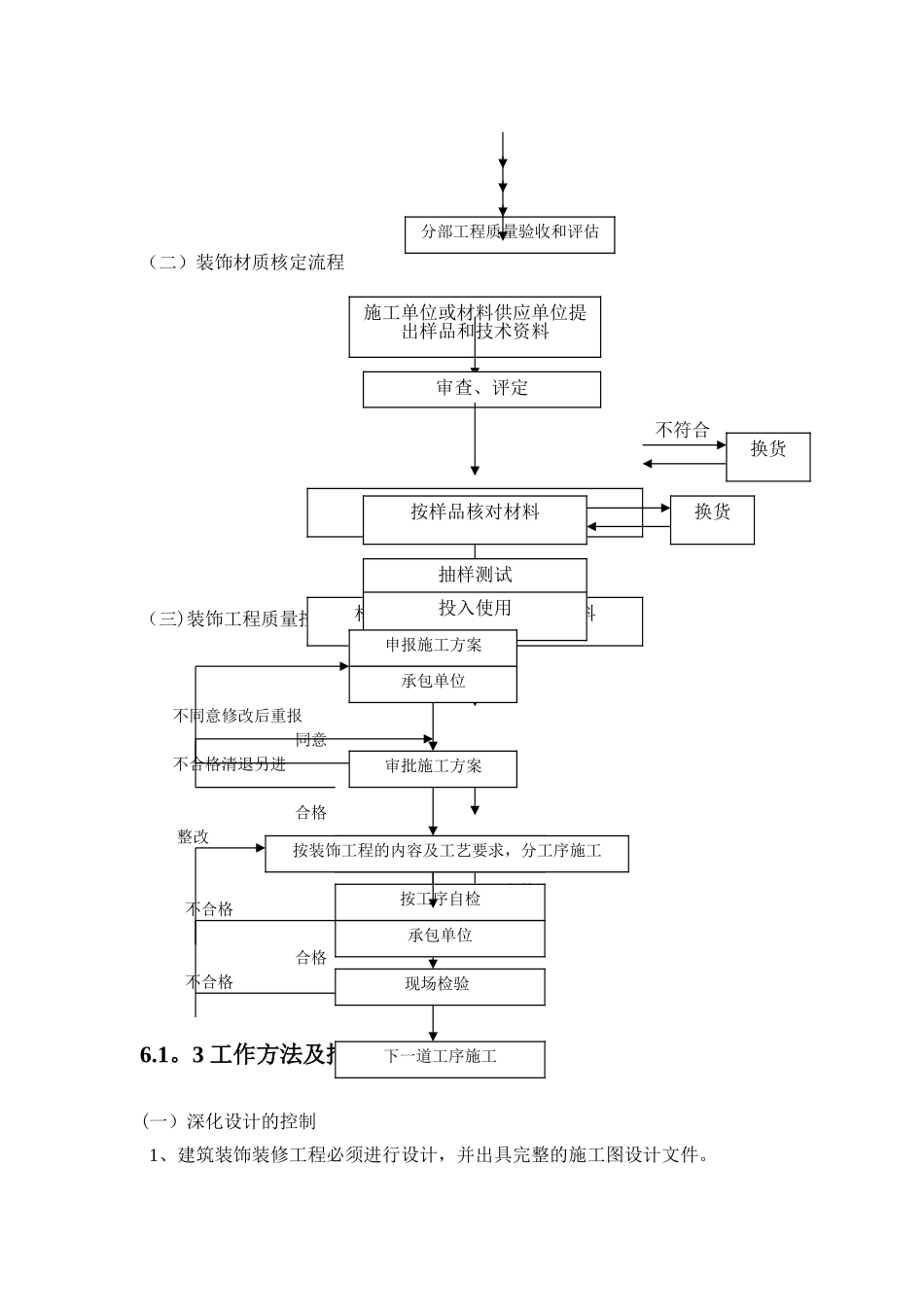 施工质量控制流程及控制要点_第2页