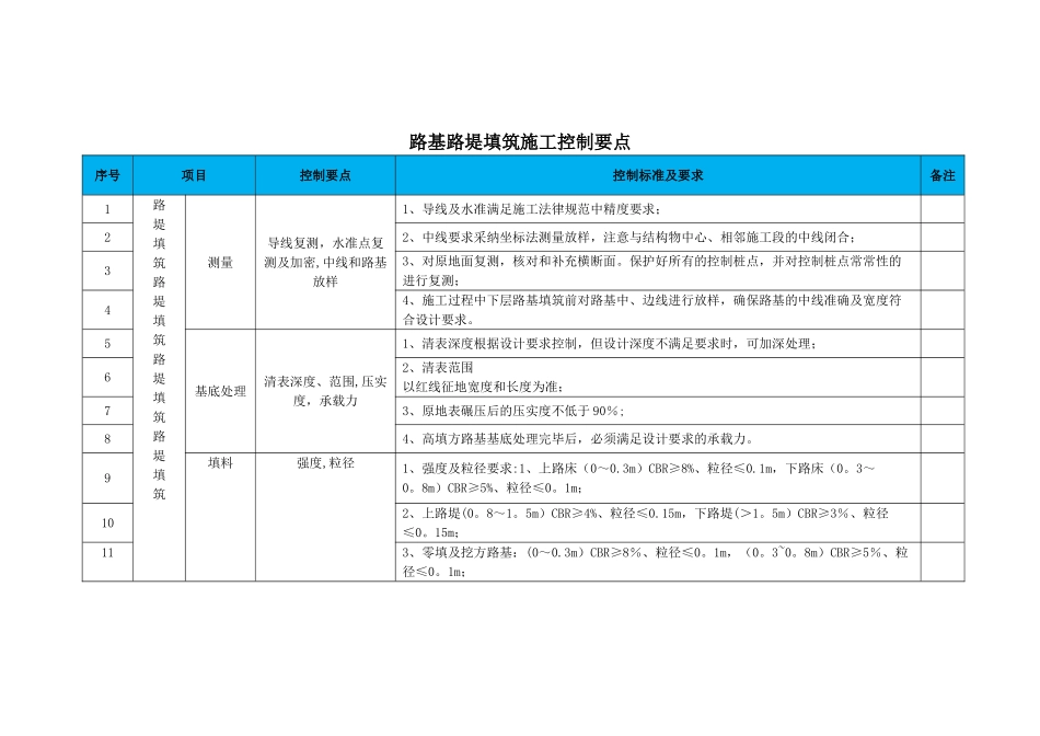 施工质量控制要点最终版_第2页