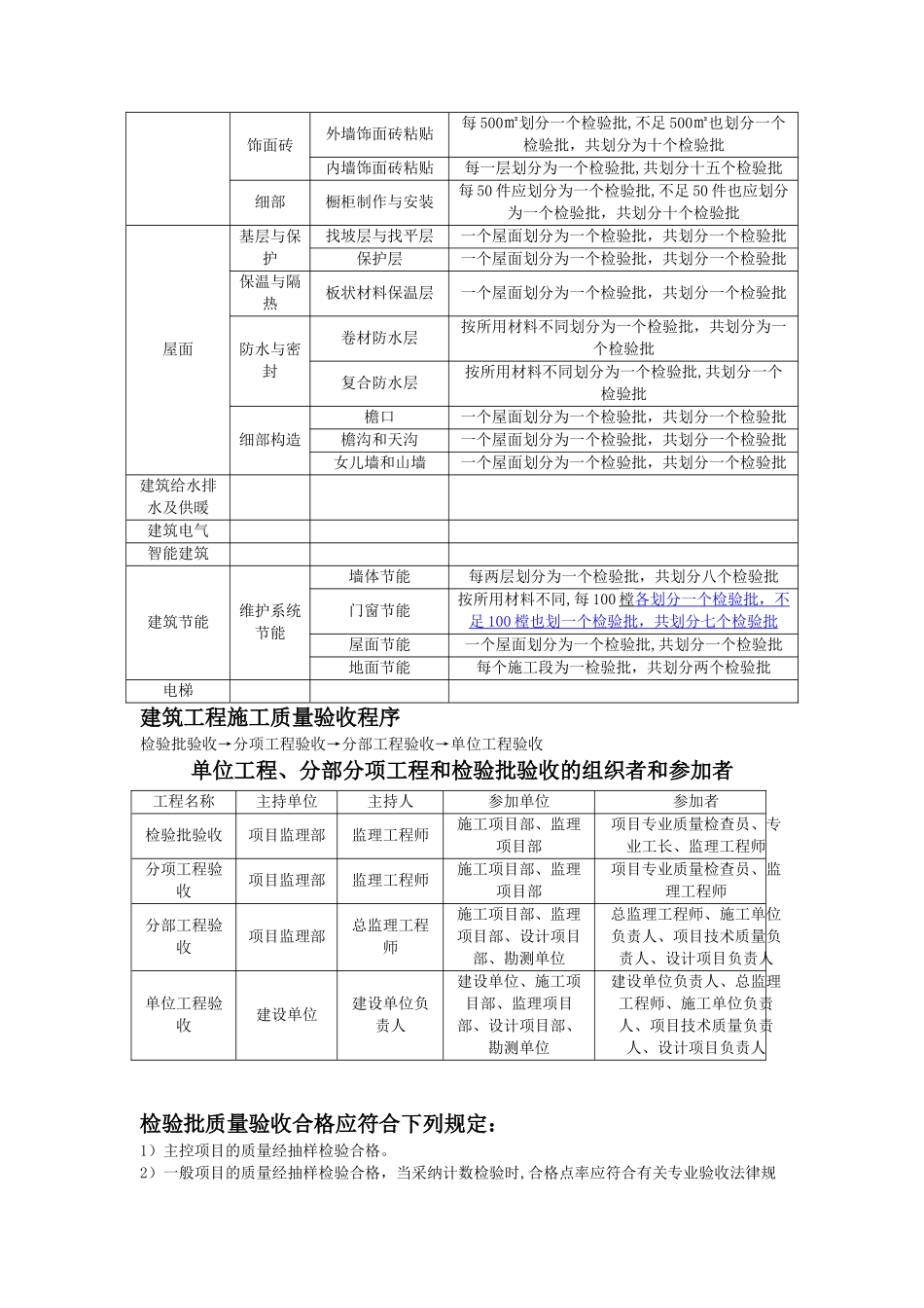 施工质量验收划分_第2页