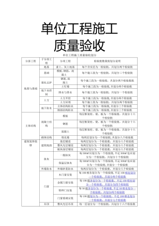 施工质量验收划分