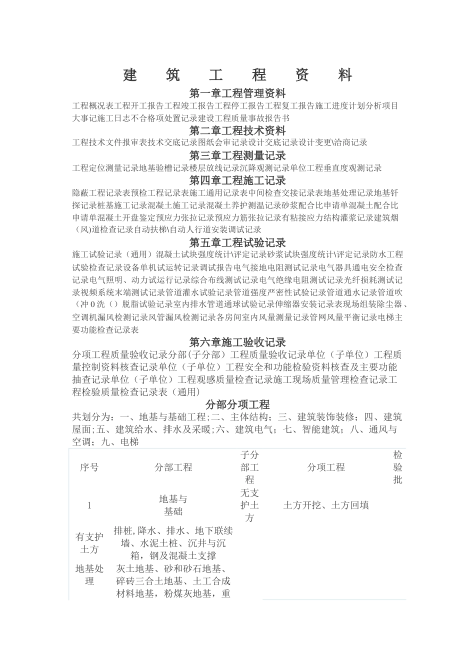 施工资料全套包括的内容_第1页