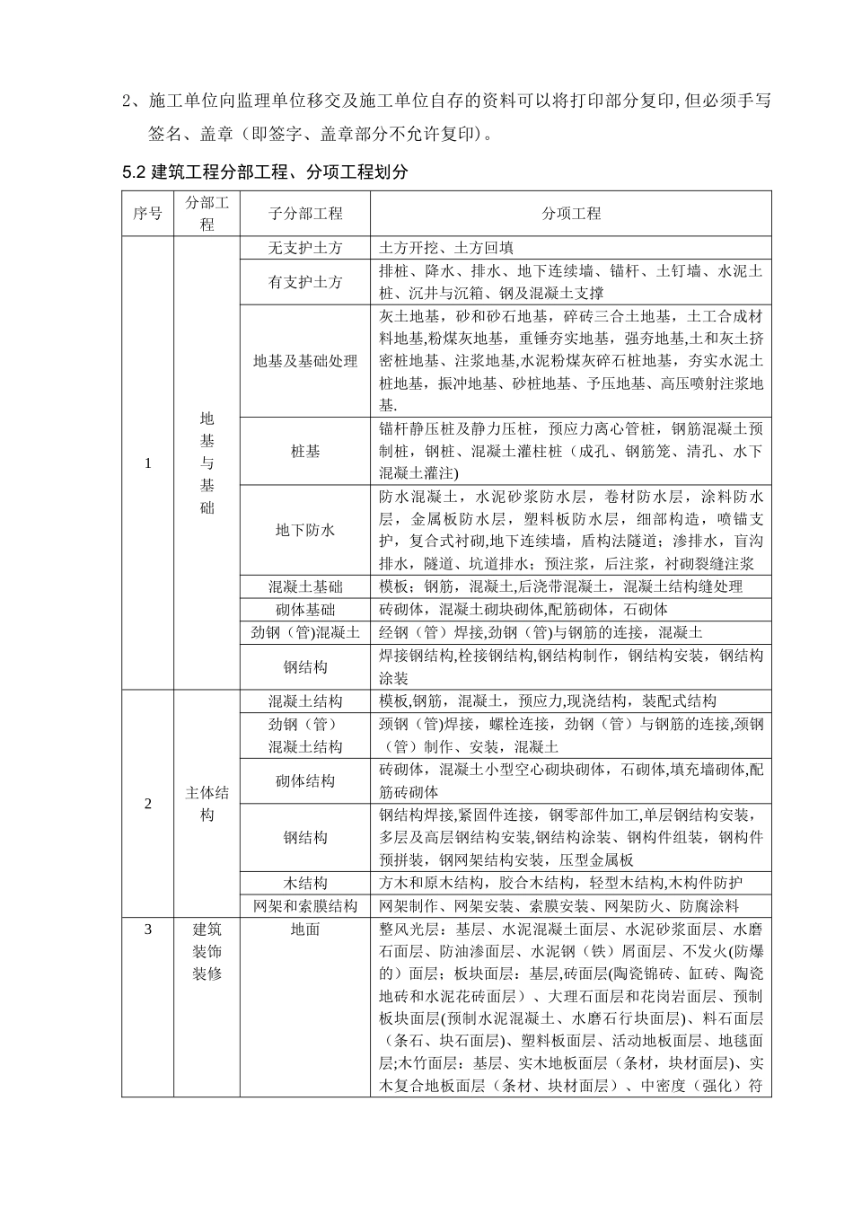施工资料的编制及组卷方案_第2页