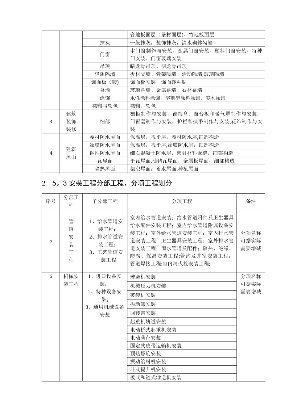 施工资料的编制及组卷方案_第3页