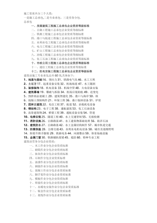 施工资质分类-专业分包
