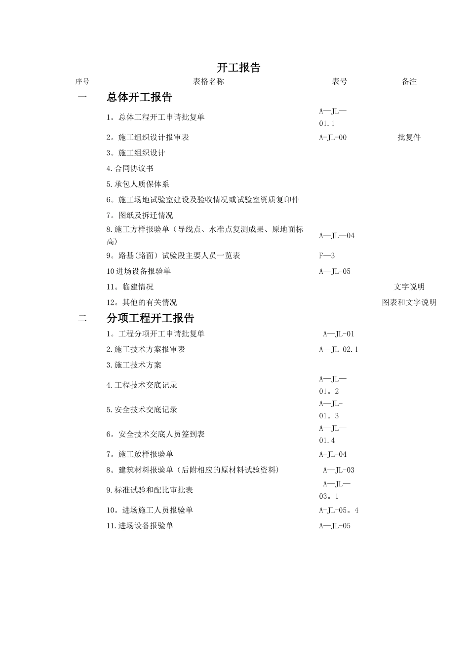 施工资料明细表_第1页