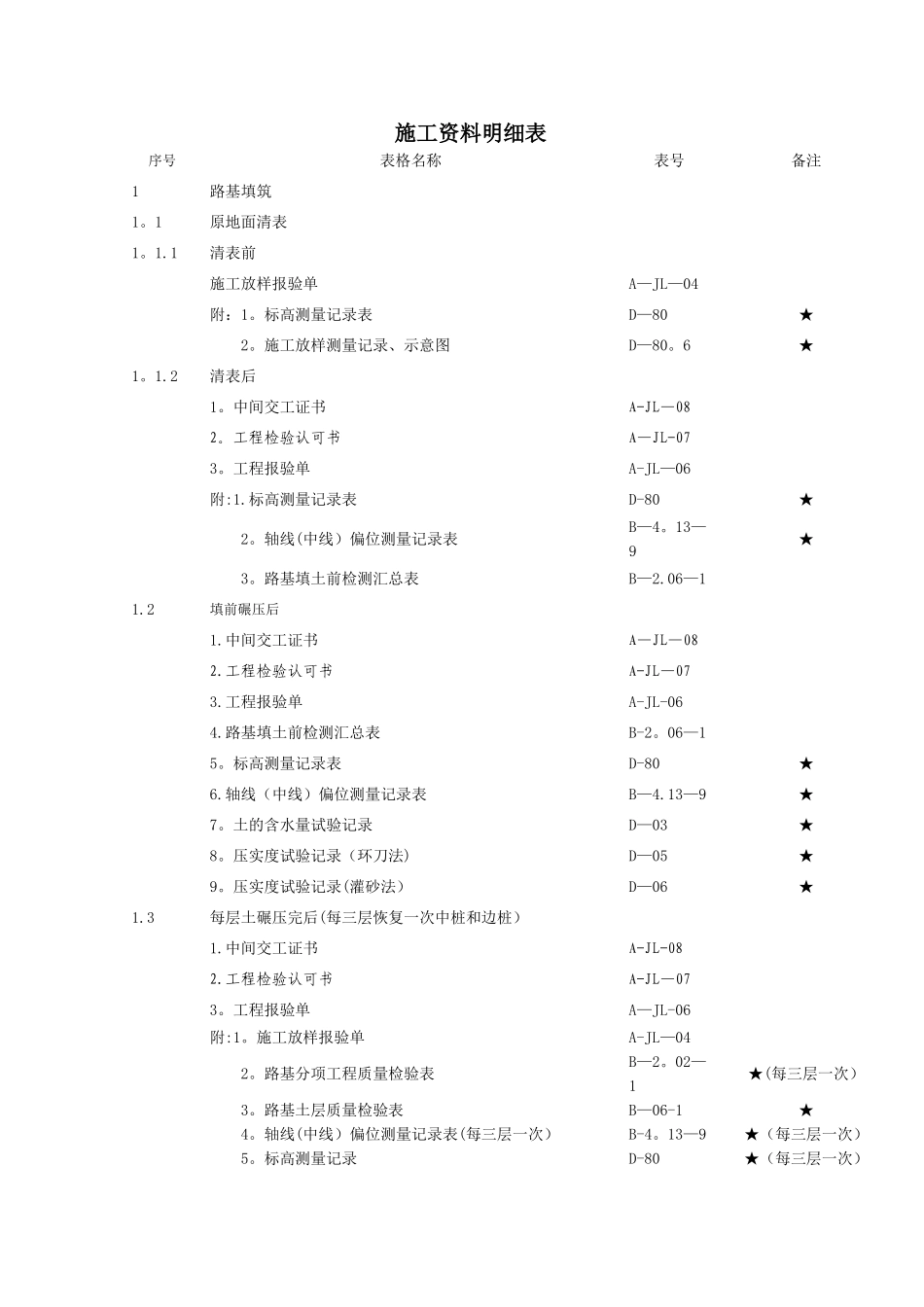 施工资料明细表_第2页
