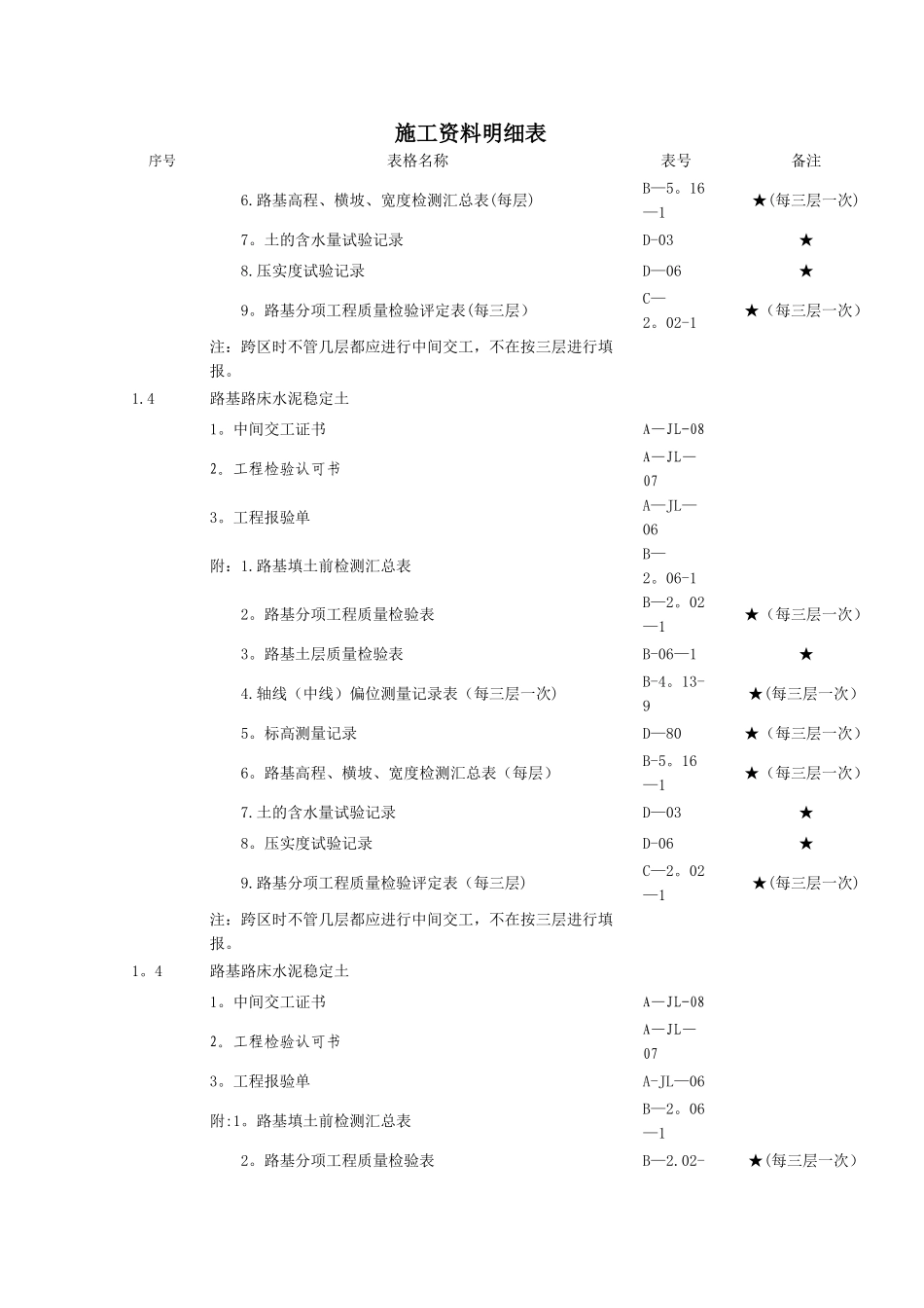 施工资料明细表_第3页