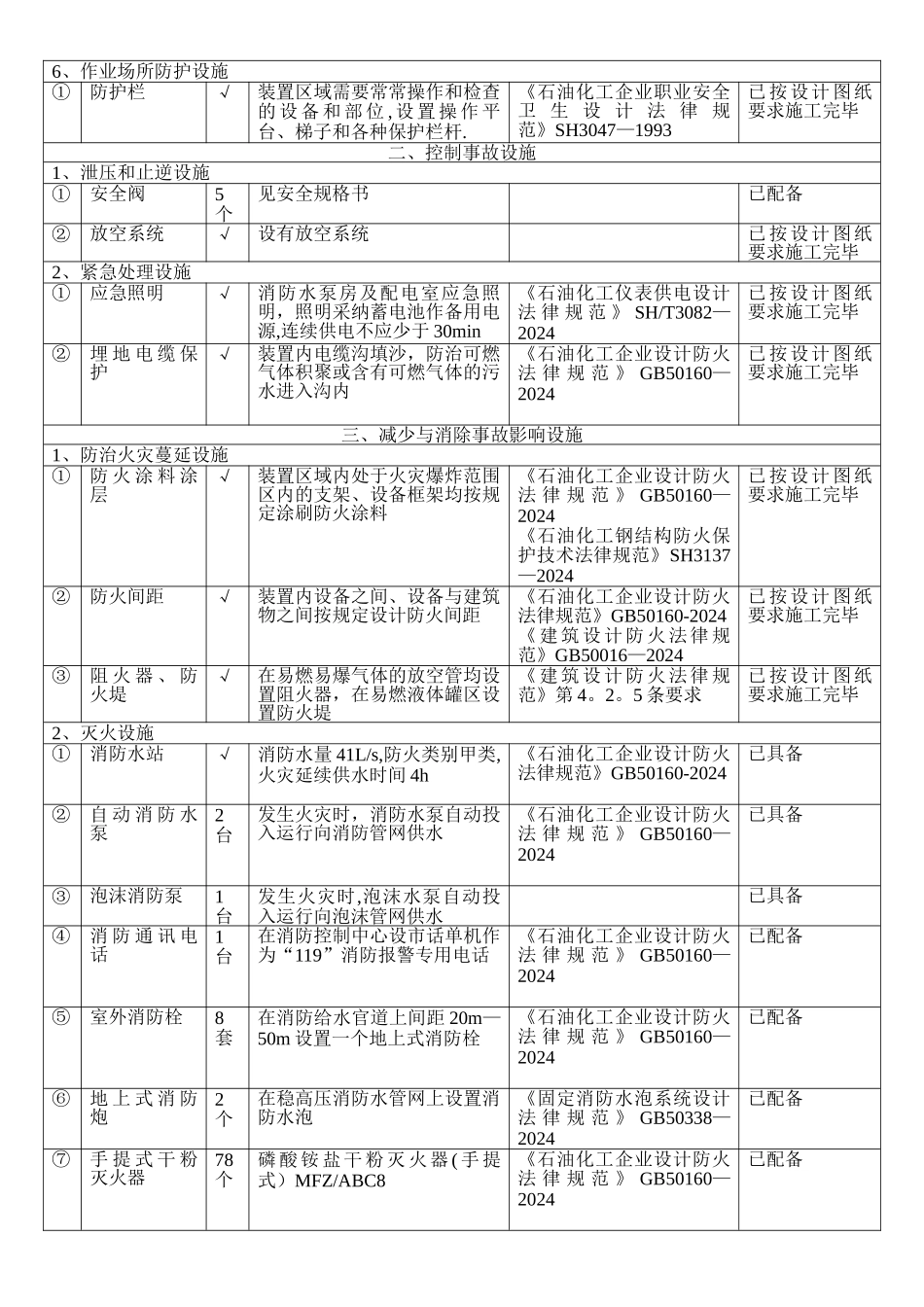施工过程中安全设施设计落实情况的报告_第2页