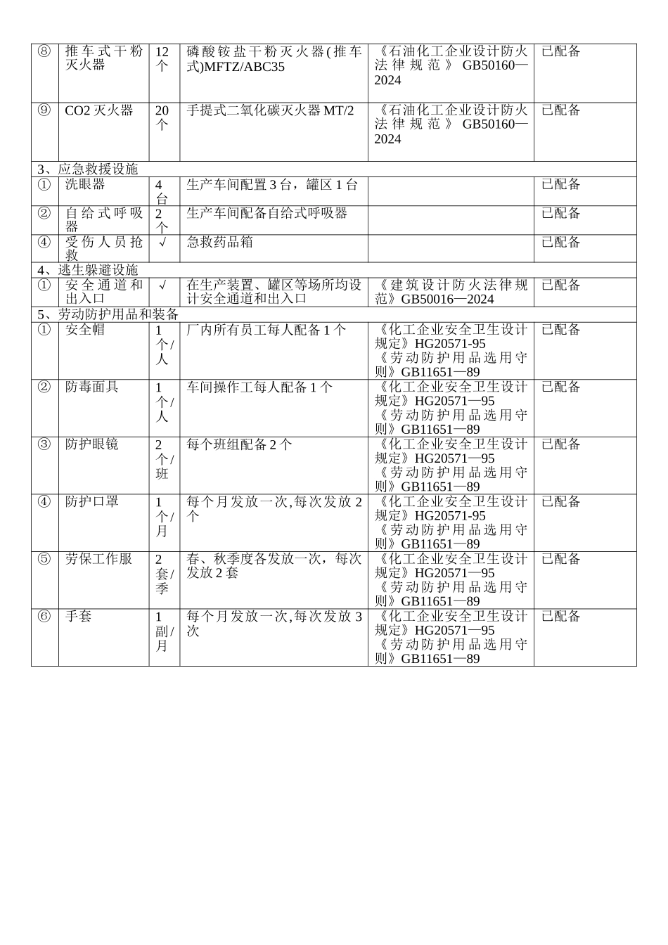 施工过程中安全设施设计落实情况的报告_第3页
