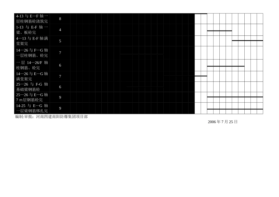 施工进度计划横道图_第2页