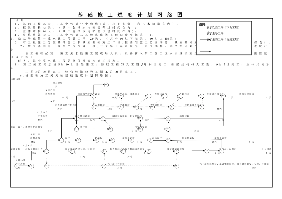 施工进度计划网络图及横道图_第1页