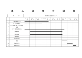 施工进度计划表模板