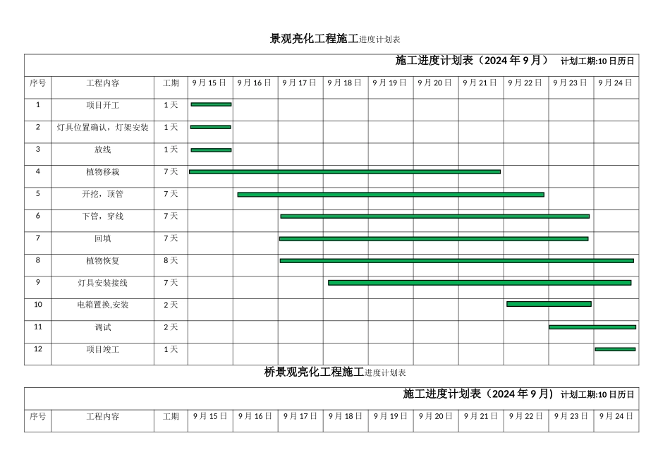 施工进度计划表12231_第1页