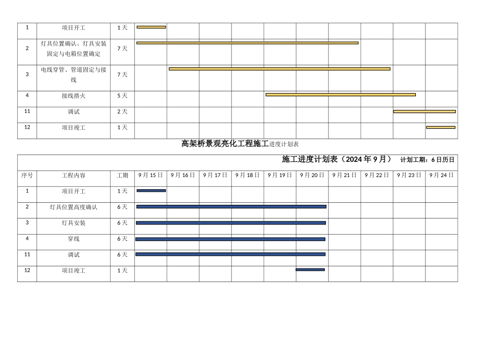 施工进度计划表12231_第2页